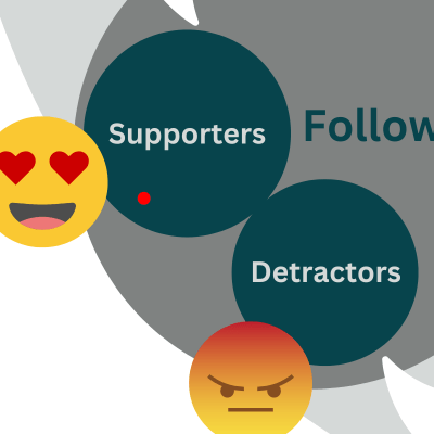 a close up of the previous venn diagram showing a small red dot inside the supporters' circle to demonstrate the small appeal of a joke to a very wide audience
